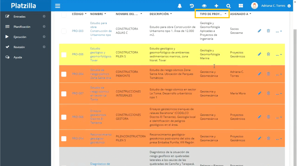 Administración de proyectos para una gestión fácil