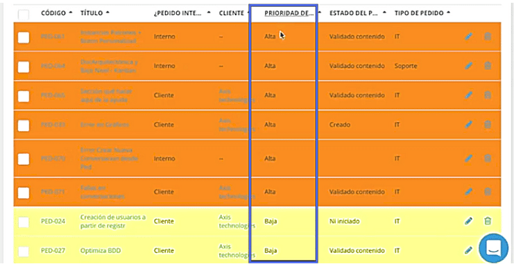 Organización de la información para una gestión fácil