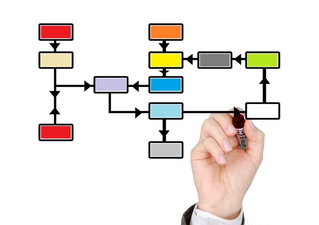 ¿Qué aplica en las pymes?