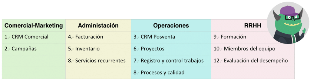 Registro de ventas: Una tarea importante para tu negocio