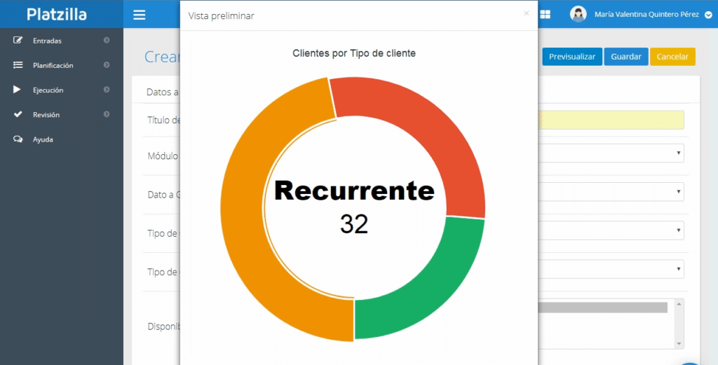 Representación gráfica de la información en Platzilla