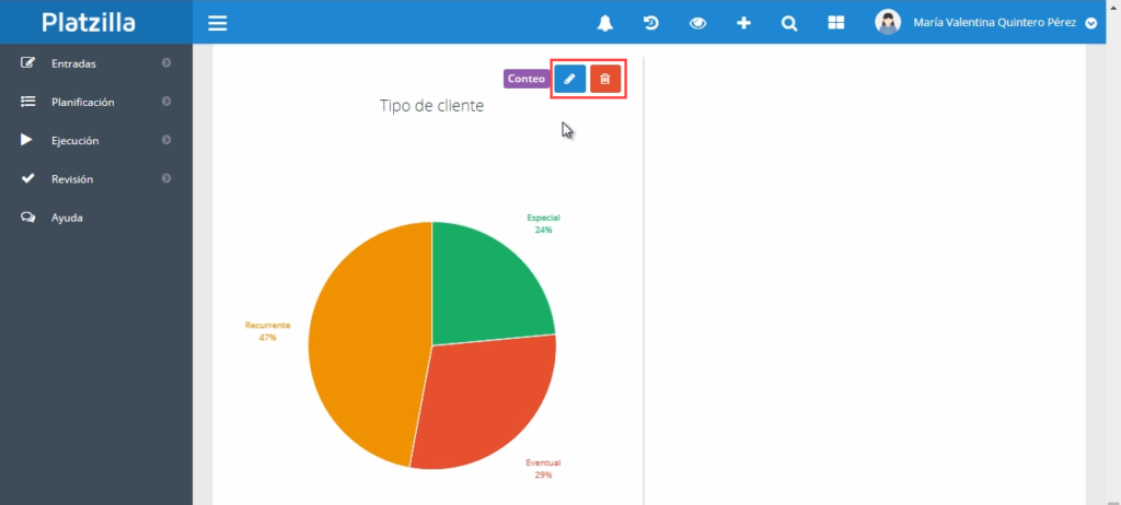 Representación gráfica de la información en Platzilla