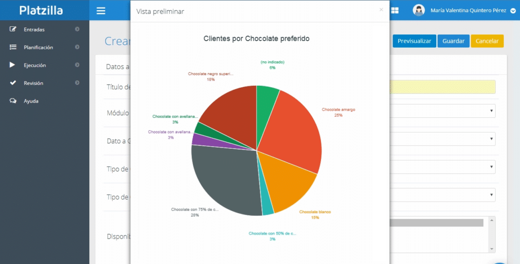 Representación gráfica de la información en Platzilla