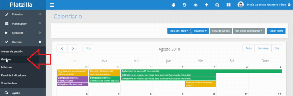 Uso de gráficos: herramienta clave para la gestión