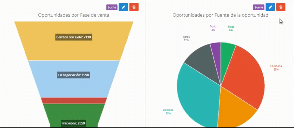 Uso de gráficos: herramienta clave para la gestión