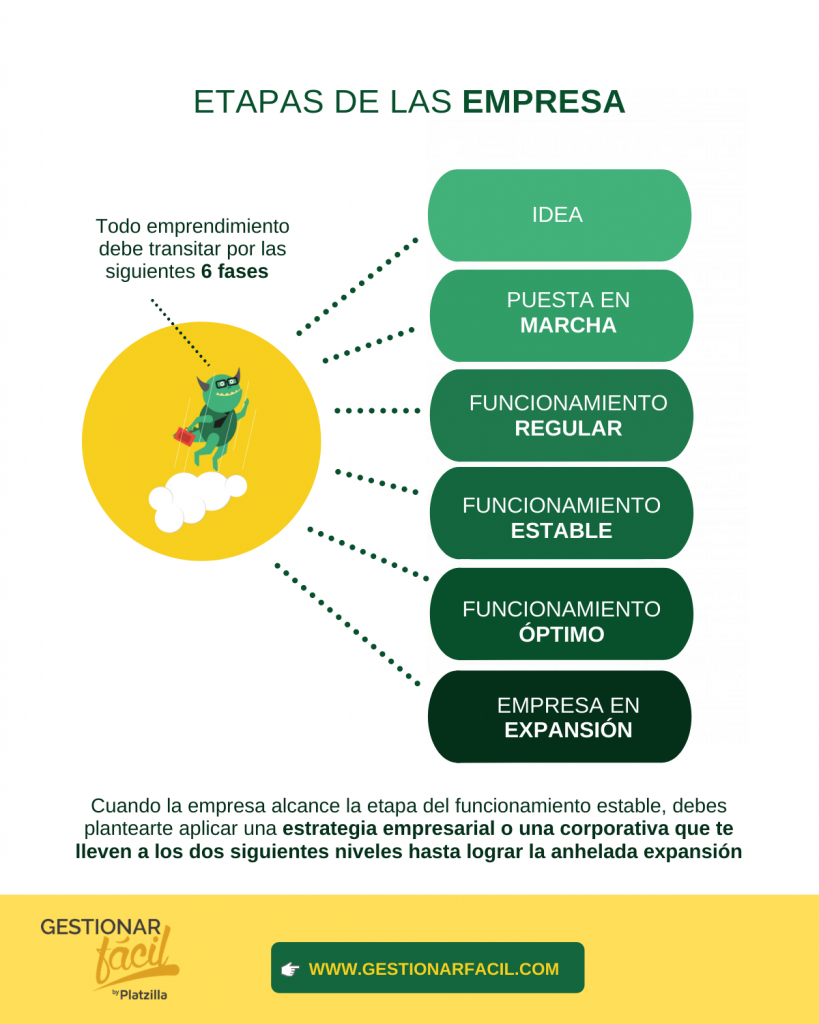 Mejora continua en las empresas. Etapas y áreas funcionales. 2