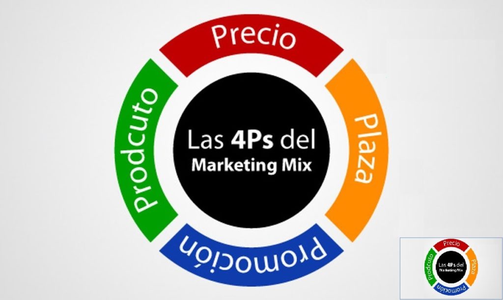 Las 4P