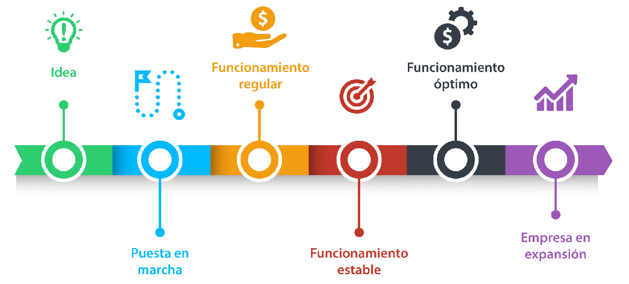 Gestión de una microempresa y el índice IDEAL