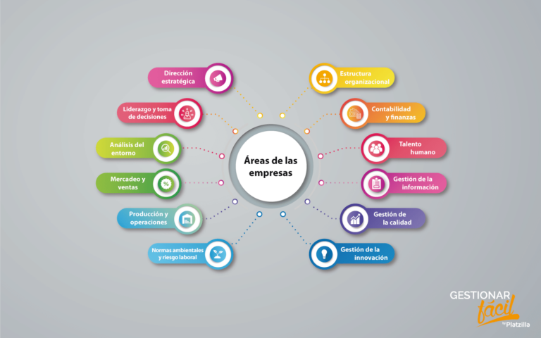 áreas O Departamentos De Una Empresa www.gestionar-facil.com