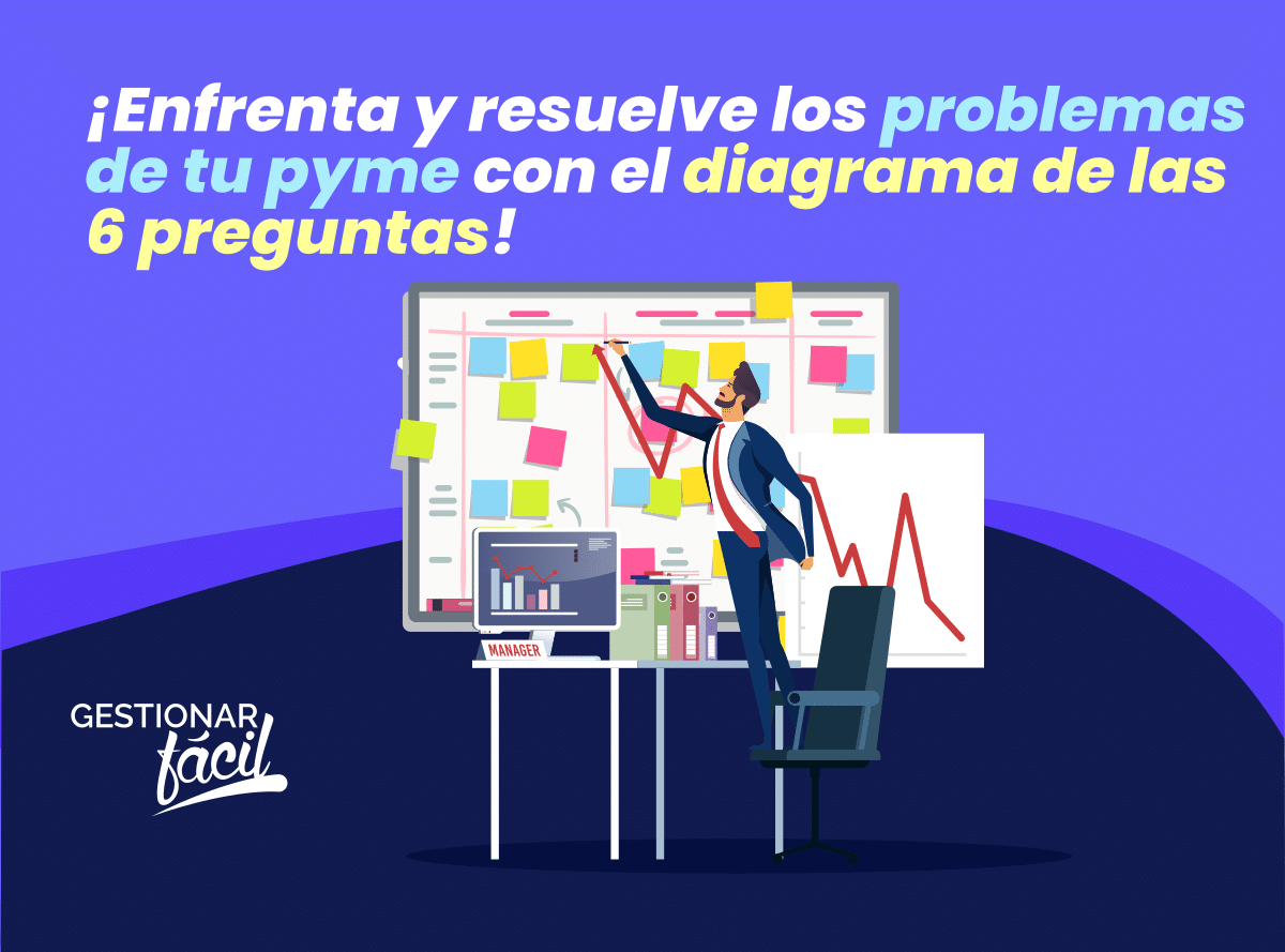 Diagrama de las seis palabras. Aplicación en mipymes