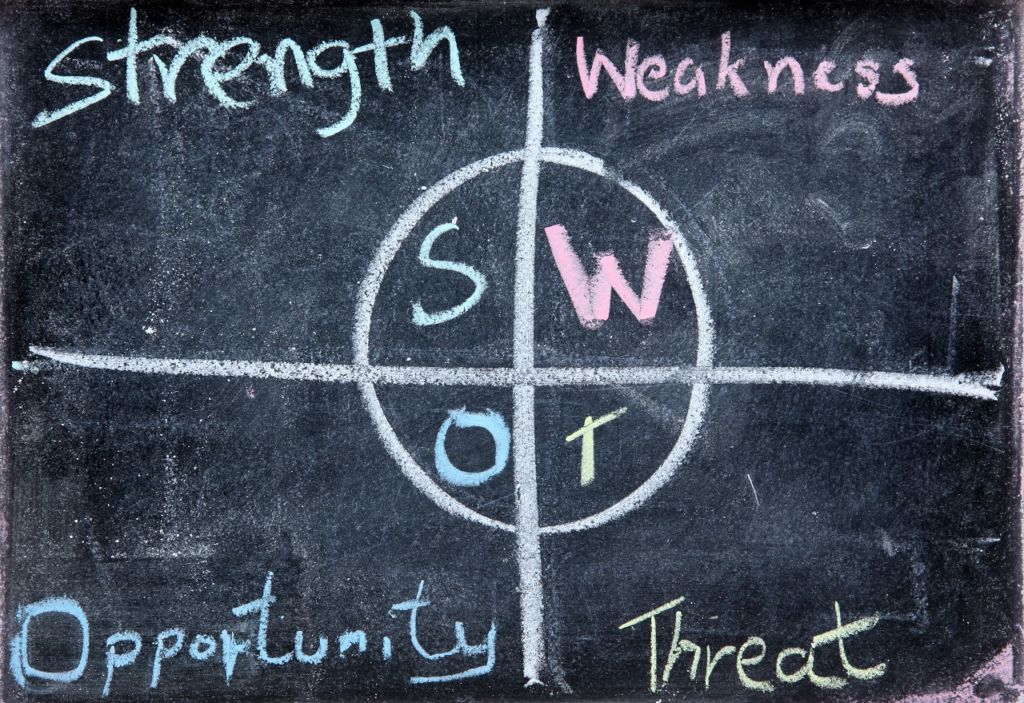 En inglés, SWOT por las siglas Strengths, Weaknesses, Opportunities y Threats.