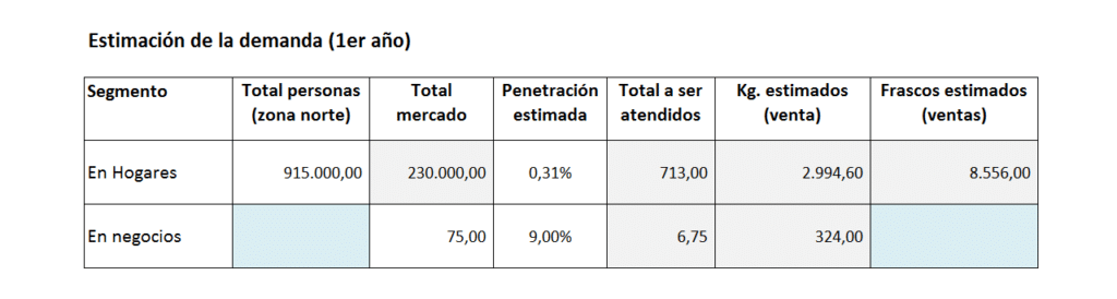 Caso práctico de plan de viabilidad de una empresa 4