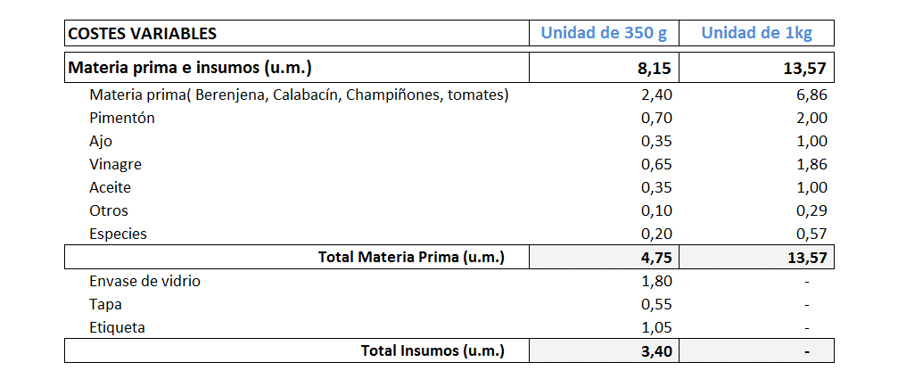 Caso práctico de plan de viabilidad de una empresa 5