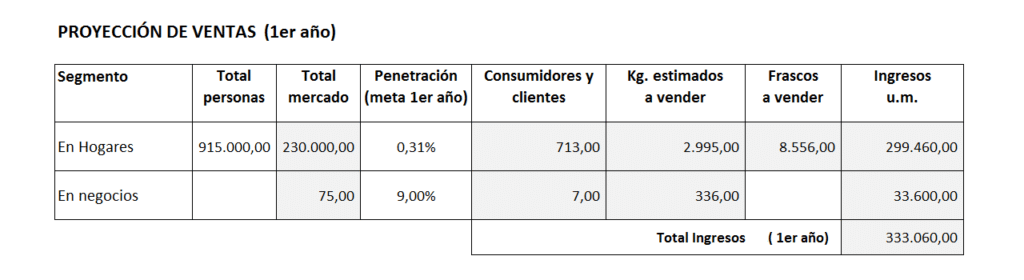 Caso práctico de plan de viabilidad de una empresa 6