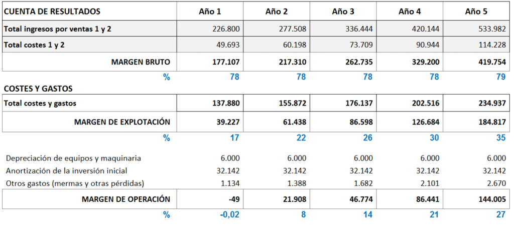 Análisis de escenarios en planes de viabilidad para pymes 6