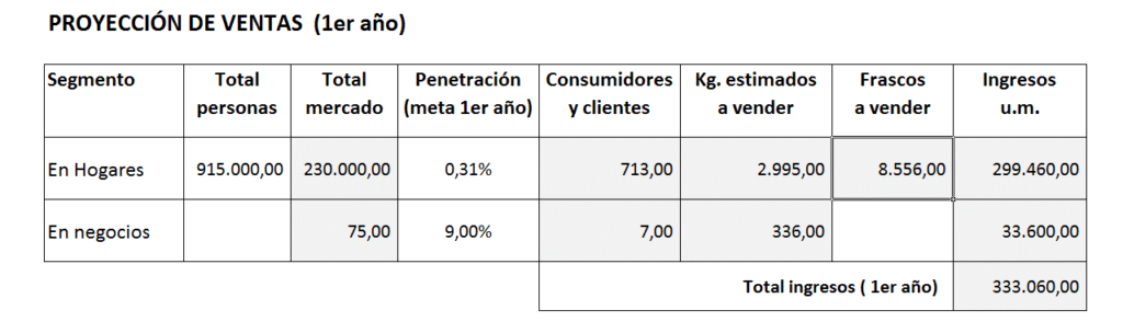 Proyección de ventas en el caso de Alimentos Gran-Ant...