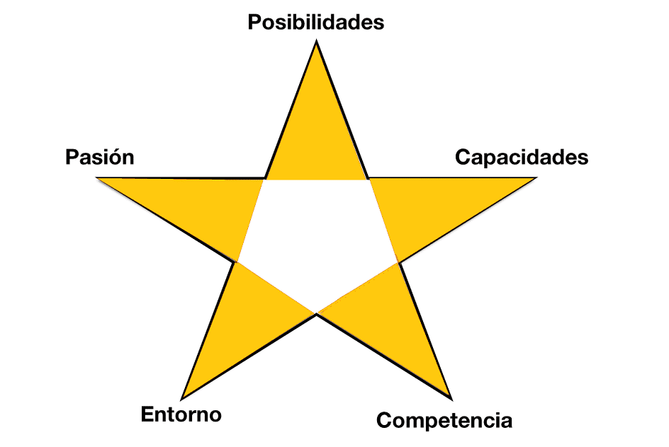 Geosama: ¿emprendimiento rentable? Evaluación inicial (p.1/2) 2