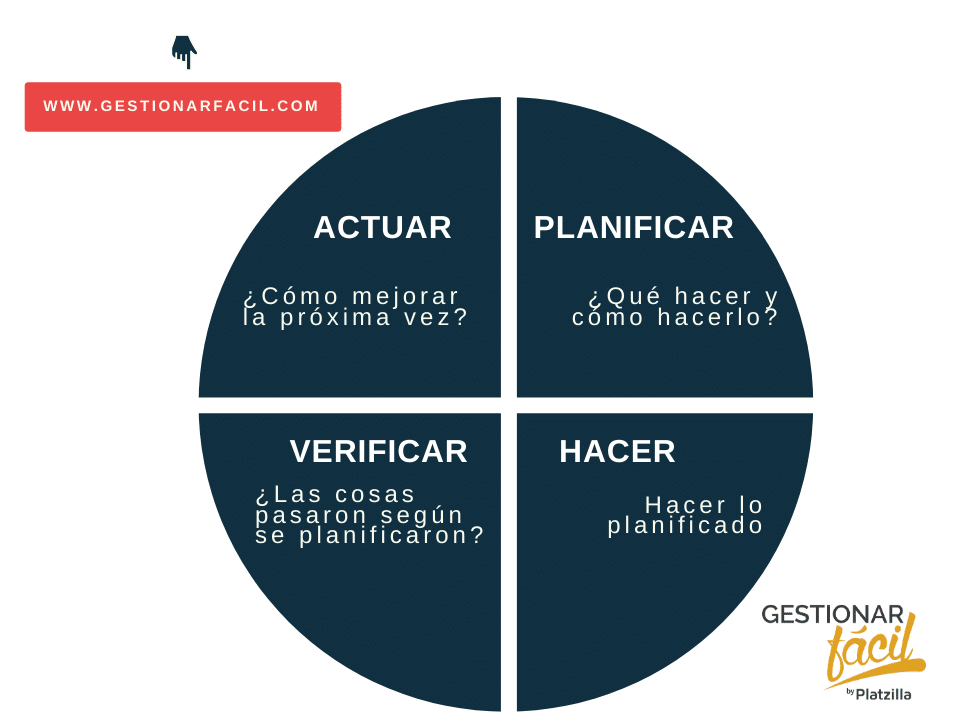 Mejora continua en las empresas. Etapas y áreas funcionales. 1