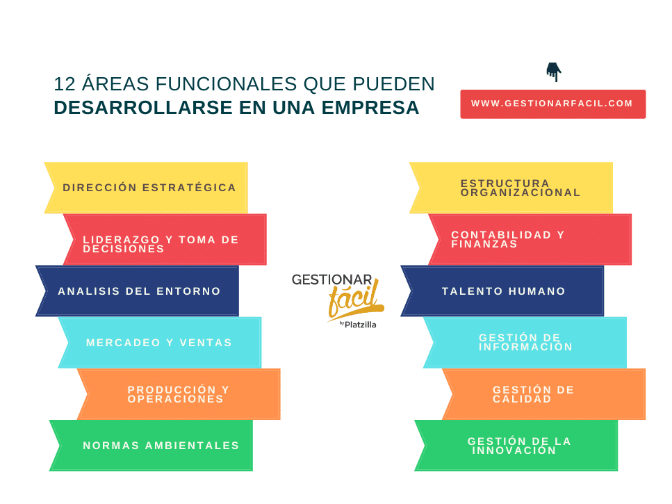 Diagnóstico de una empresa. ¿Por qué y para qué?