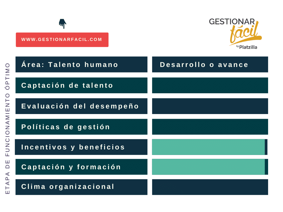 Mejora continua en las empresas. Etapas y áreas funcionales. 5