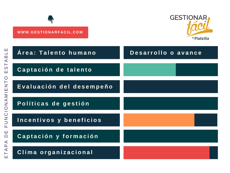 Mejora continua en las empresas. Etapas y áreas funcionales. 4