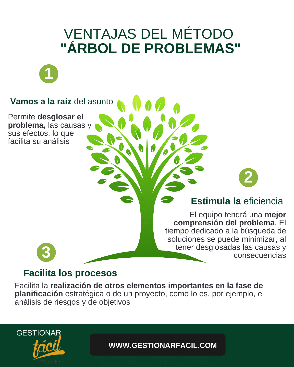 Ventajas del método árbol de problemas