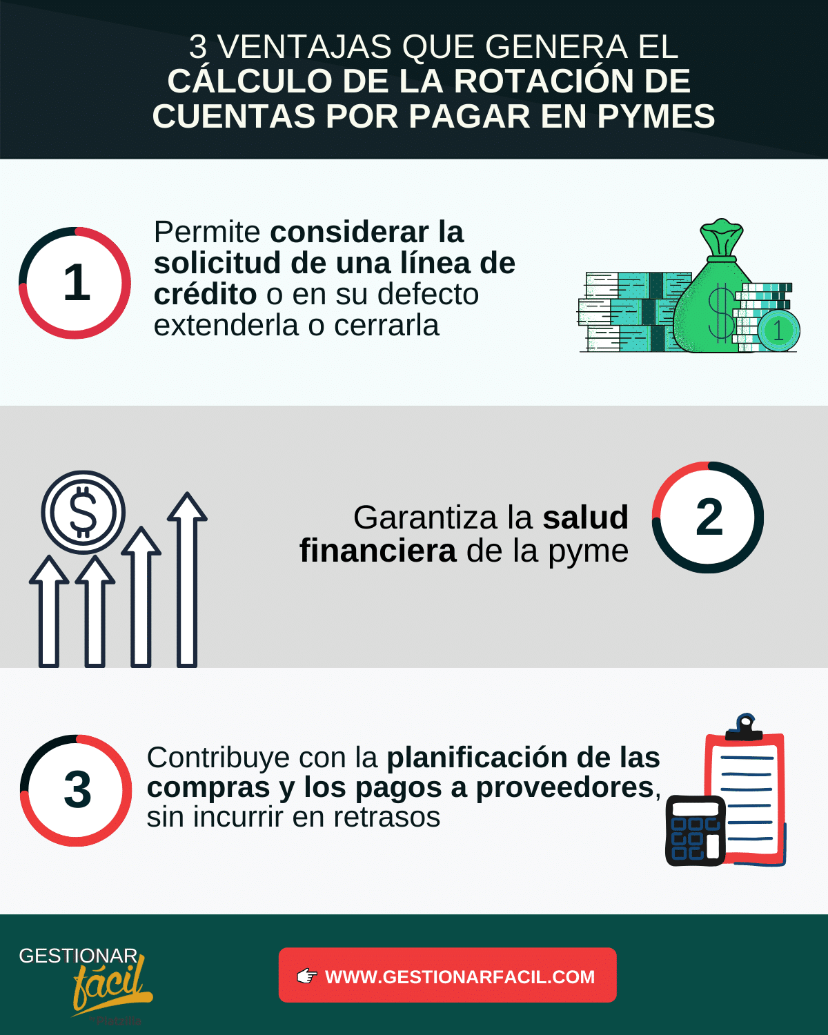Cálculo de la rotación de cuentas por pagar en pymes