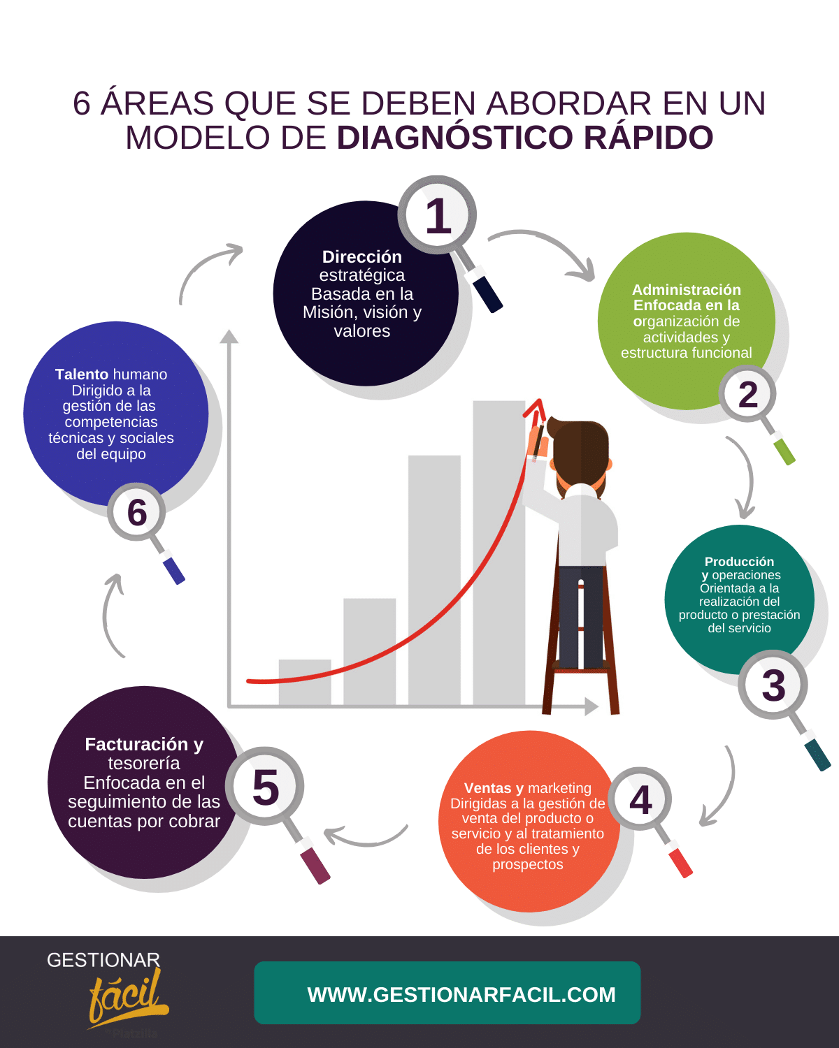 Áreas que debes abordar para mejorar la gestión