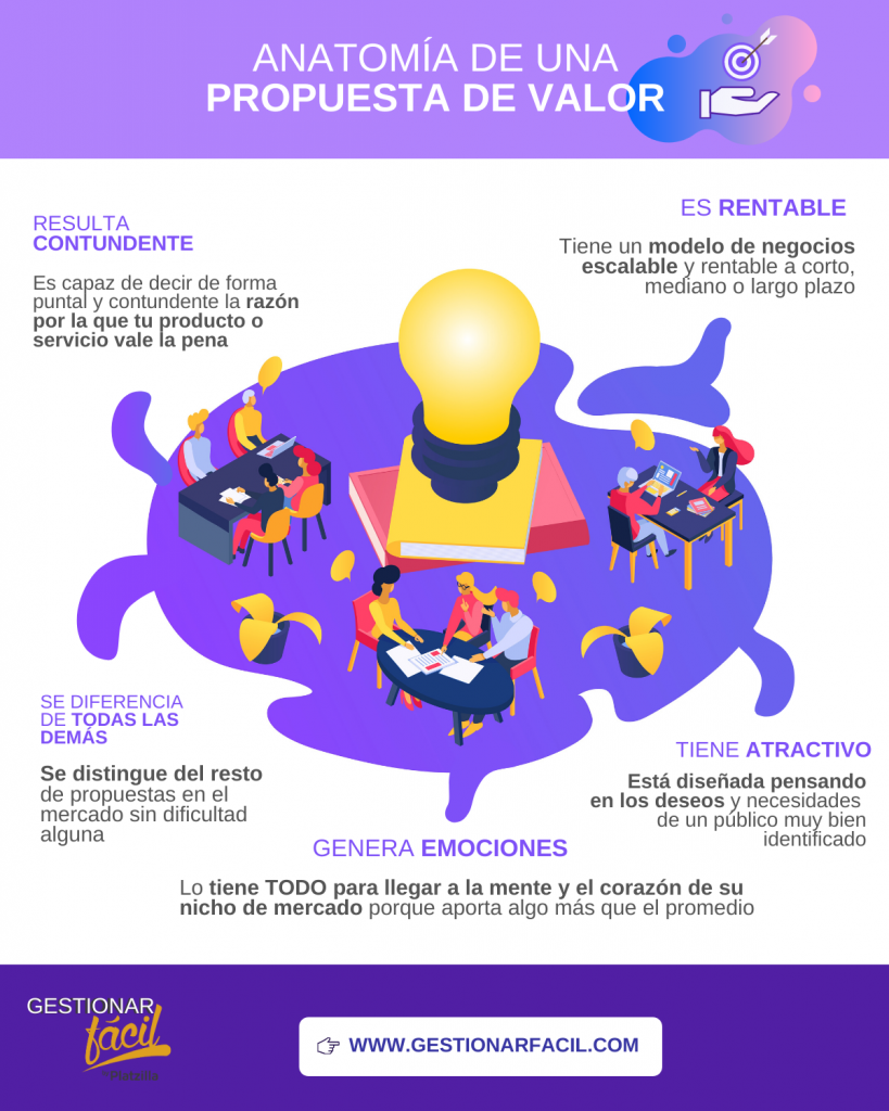 Propuesta de valor