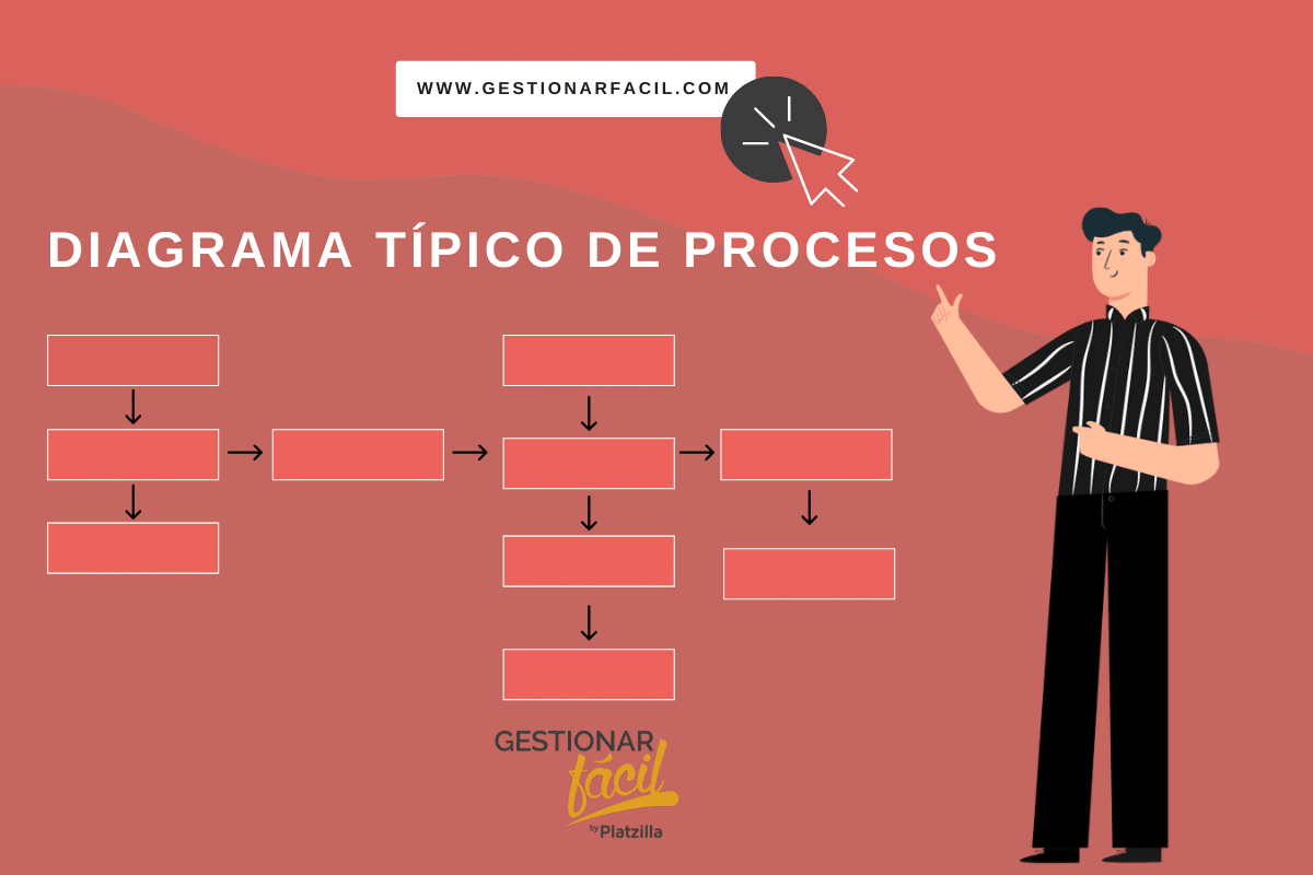 Documentación de procesos: ¿por qué y cuándo?