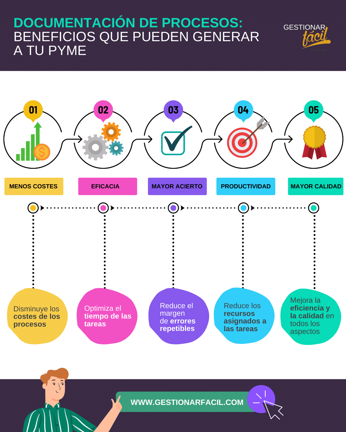 Documentacion de procesos en pymes