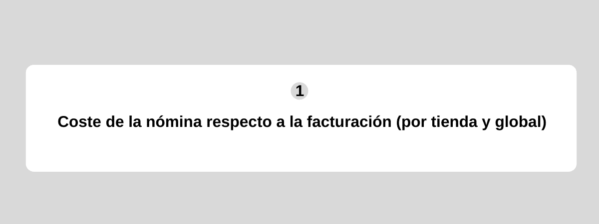 Coste de la nómina respecto a la facturación (por tienda y global)