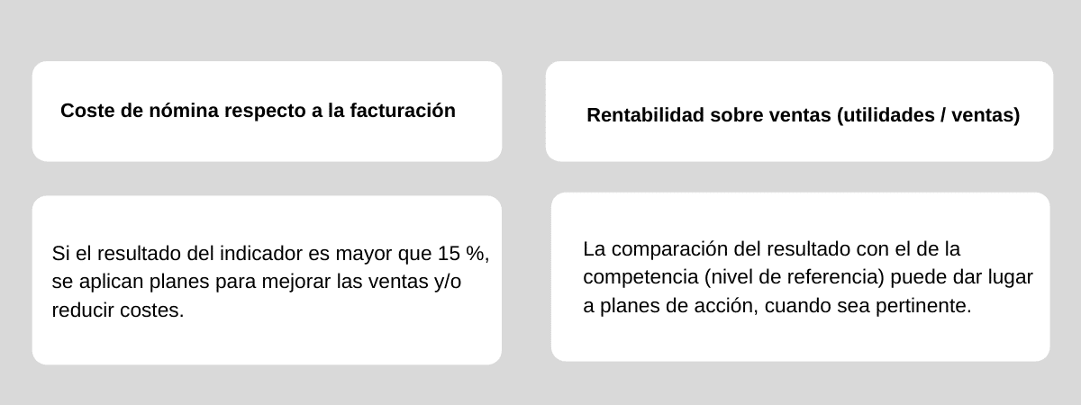 ejemplo de indicadores