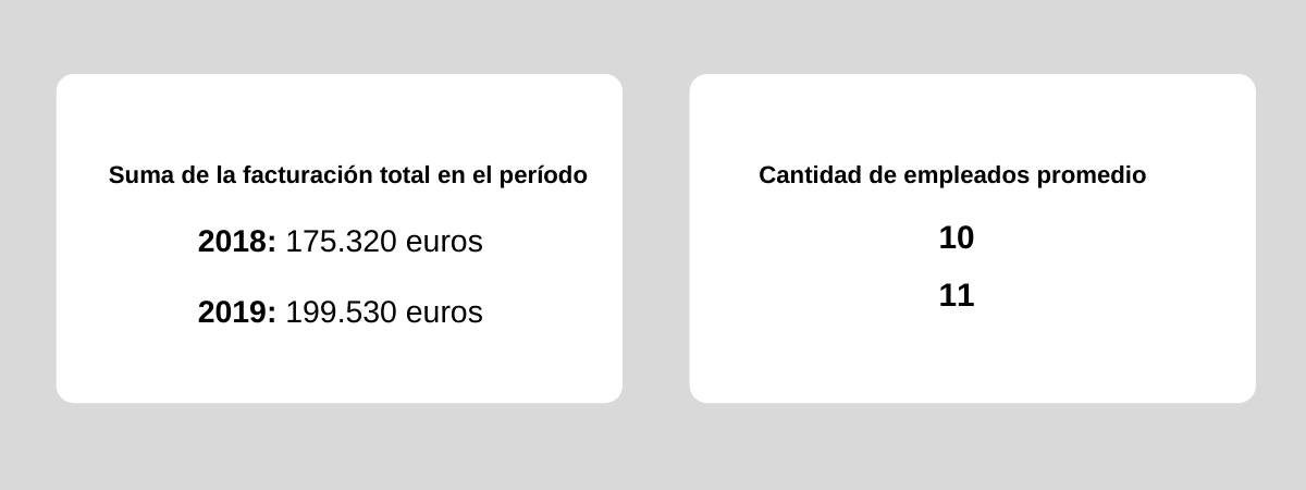 facturacion por periodos