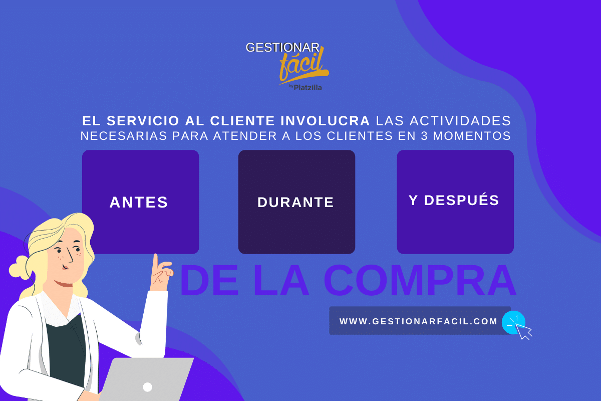 El servicio al cliente involucra las actividades necesarias para atender a los clientes en 3 momentos: antes, durante y después de la compra.