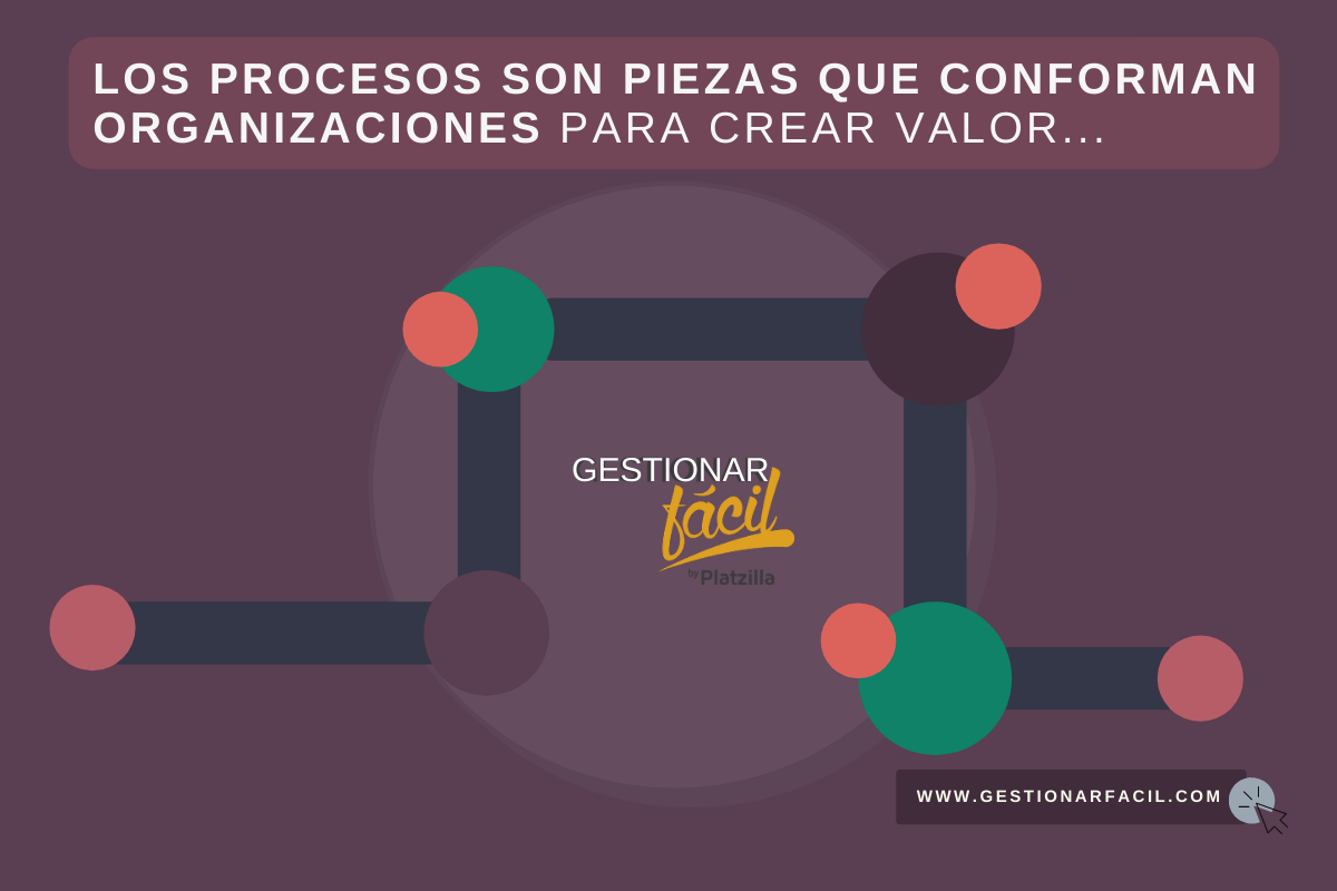 Los procesos son las piezas que conforman las organizaciones