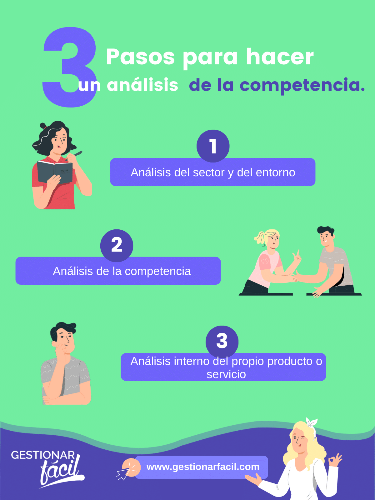 pasos para hacer un análisis de la competencia