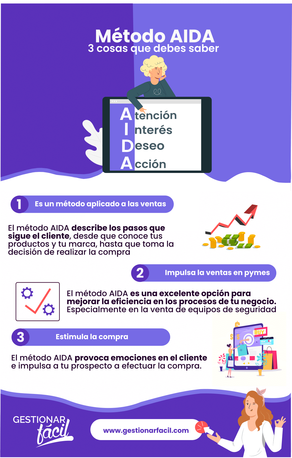 ¿Cómo aplicar el método AIDA para vender equipos de seguridad?