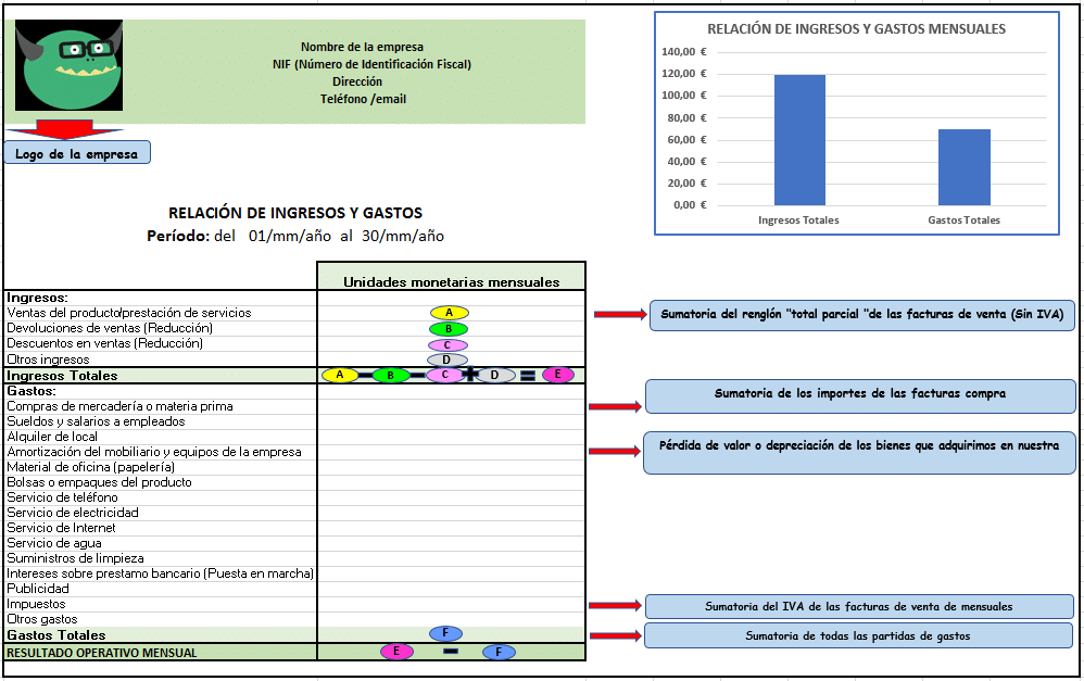 Plantilla con Excel de la relación de ingresos y gastos