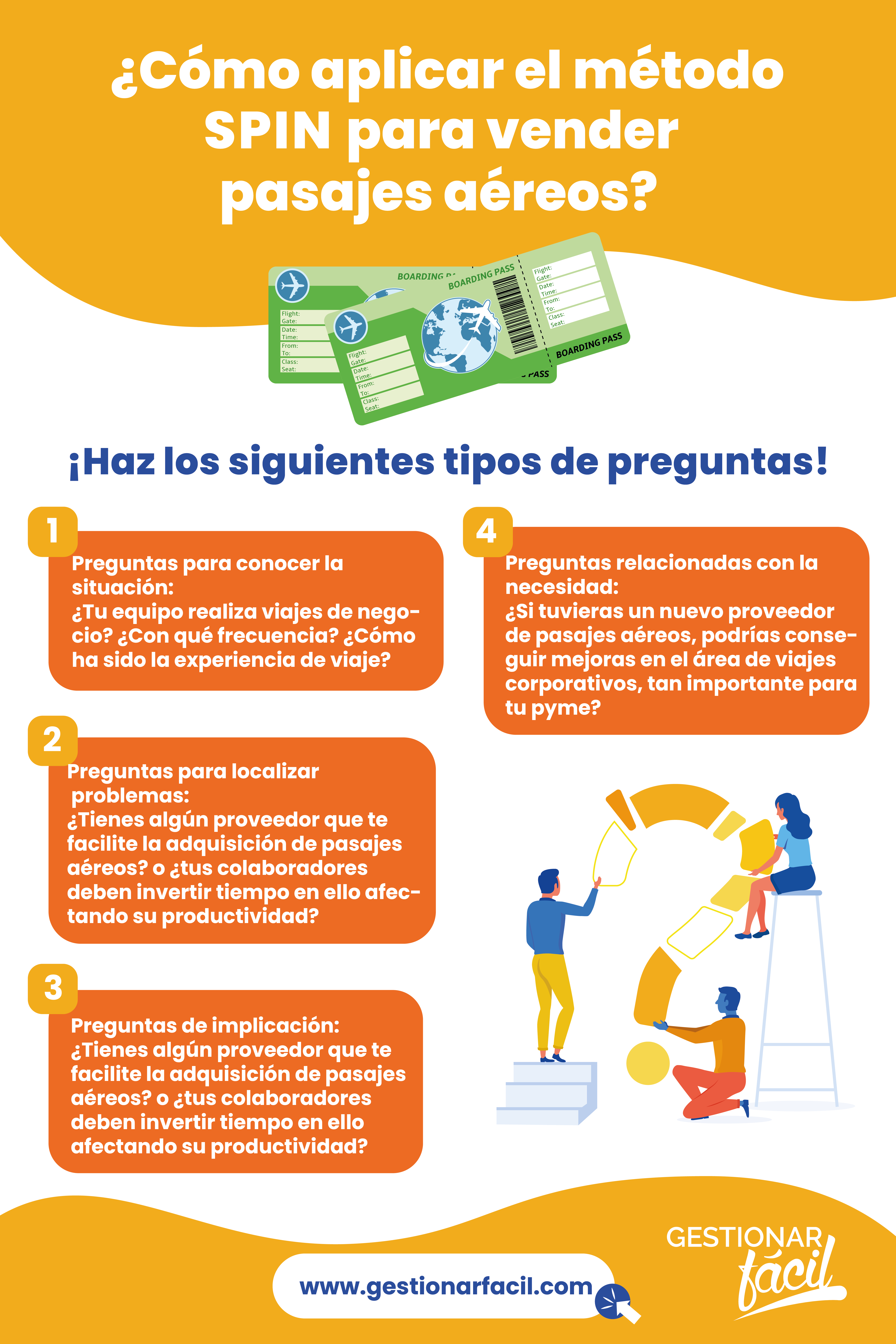 ¿Cómo aplicar el método SPIN para vender pasajes aéreos?