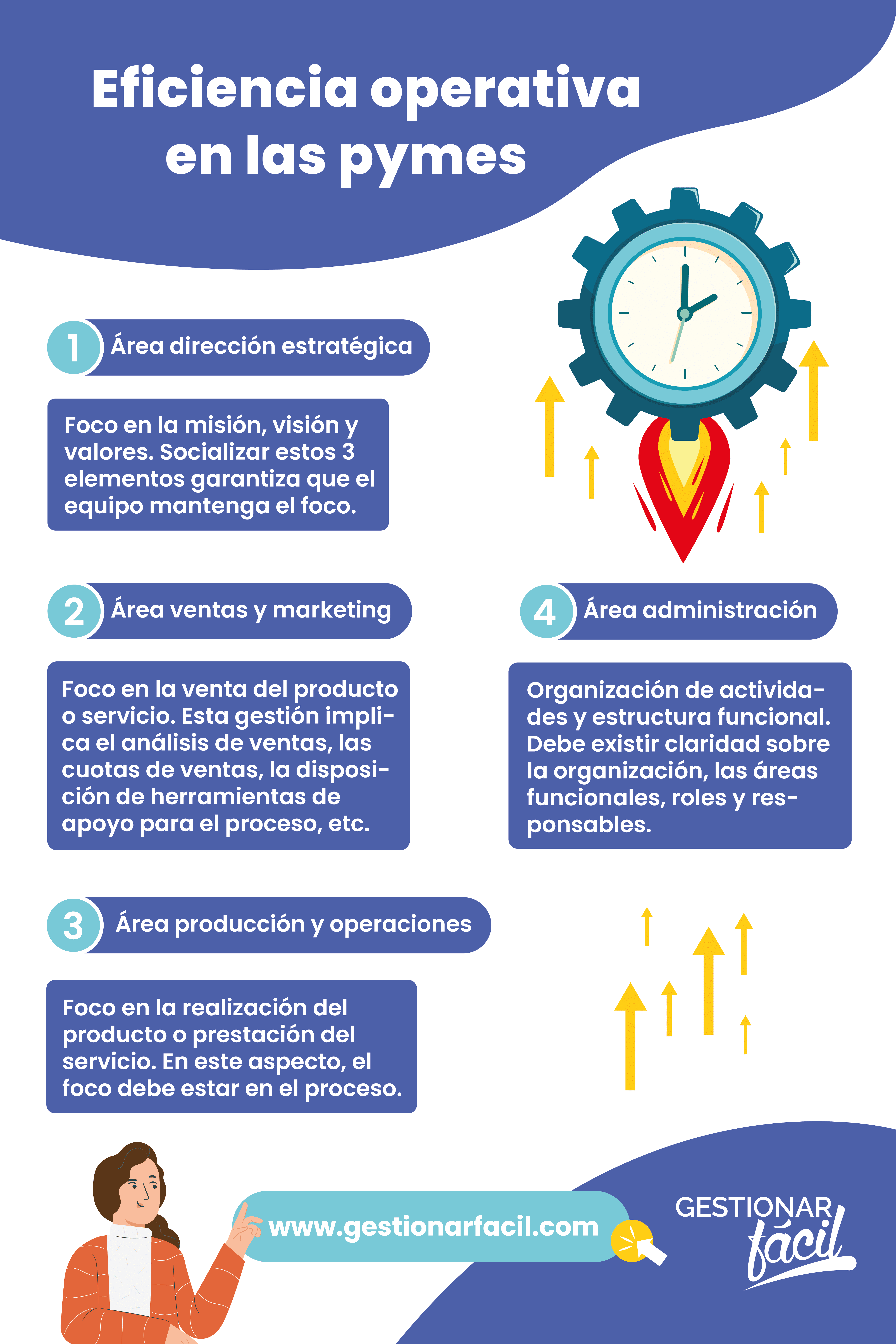 ¿Mantienes el foco en lo importante, como empresario?