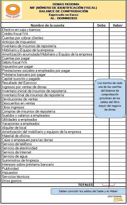 Modelo de balance de comprobación