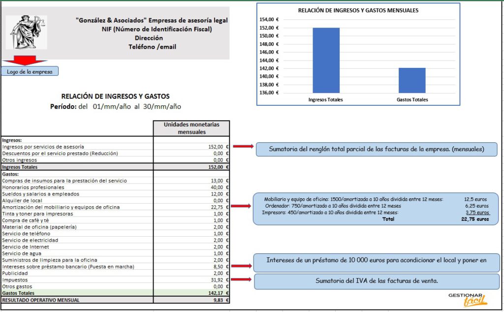 Relación de ingresos y gastos para empresas de asesoría legal.