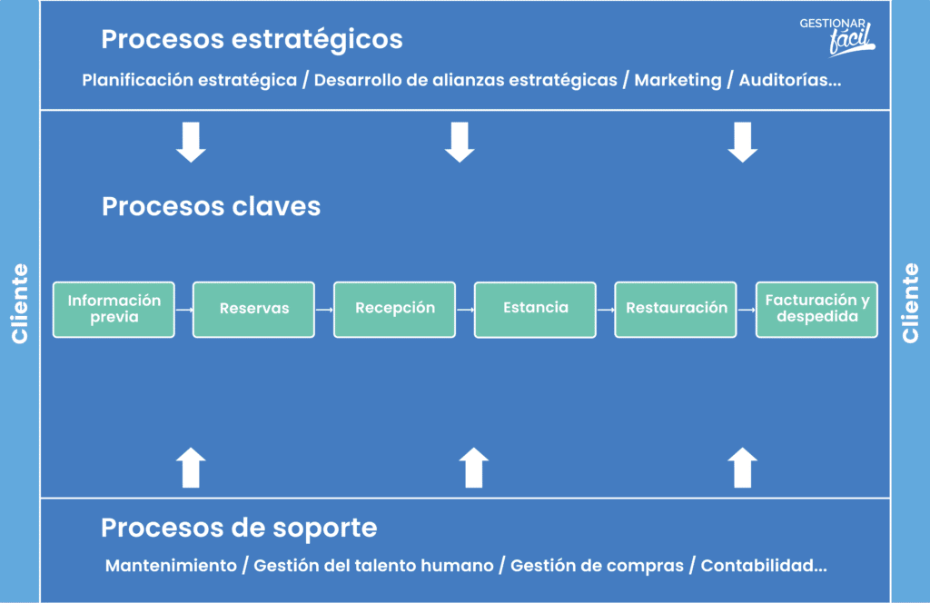 Cómo hacer un mapa de procesos en una pyme: paso a paso 5