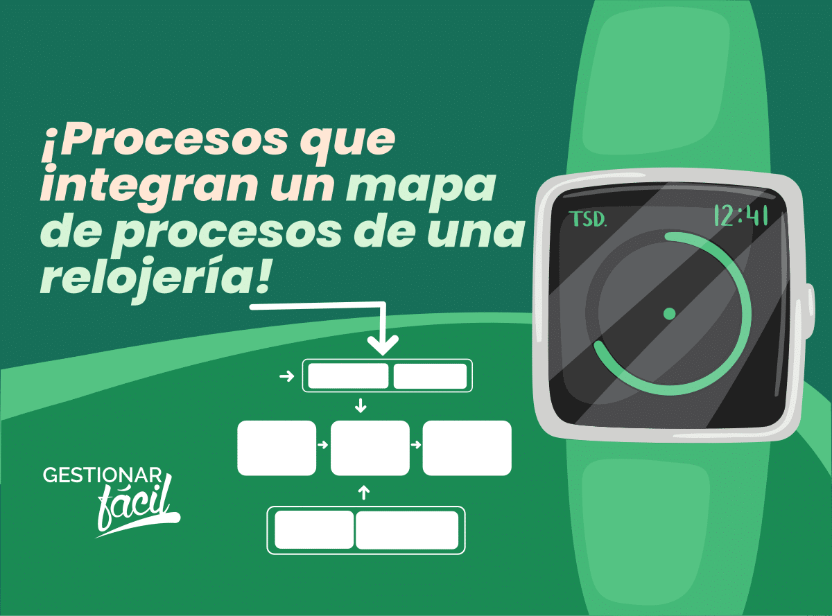 ¿Cómo hacer el mapa de procesos de una relojería?