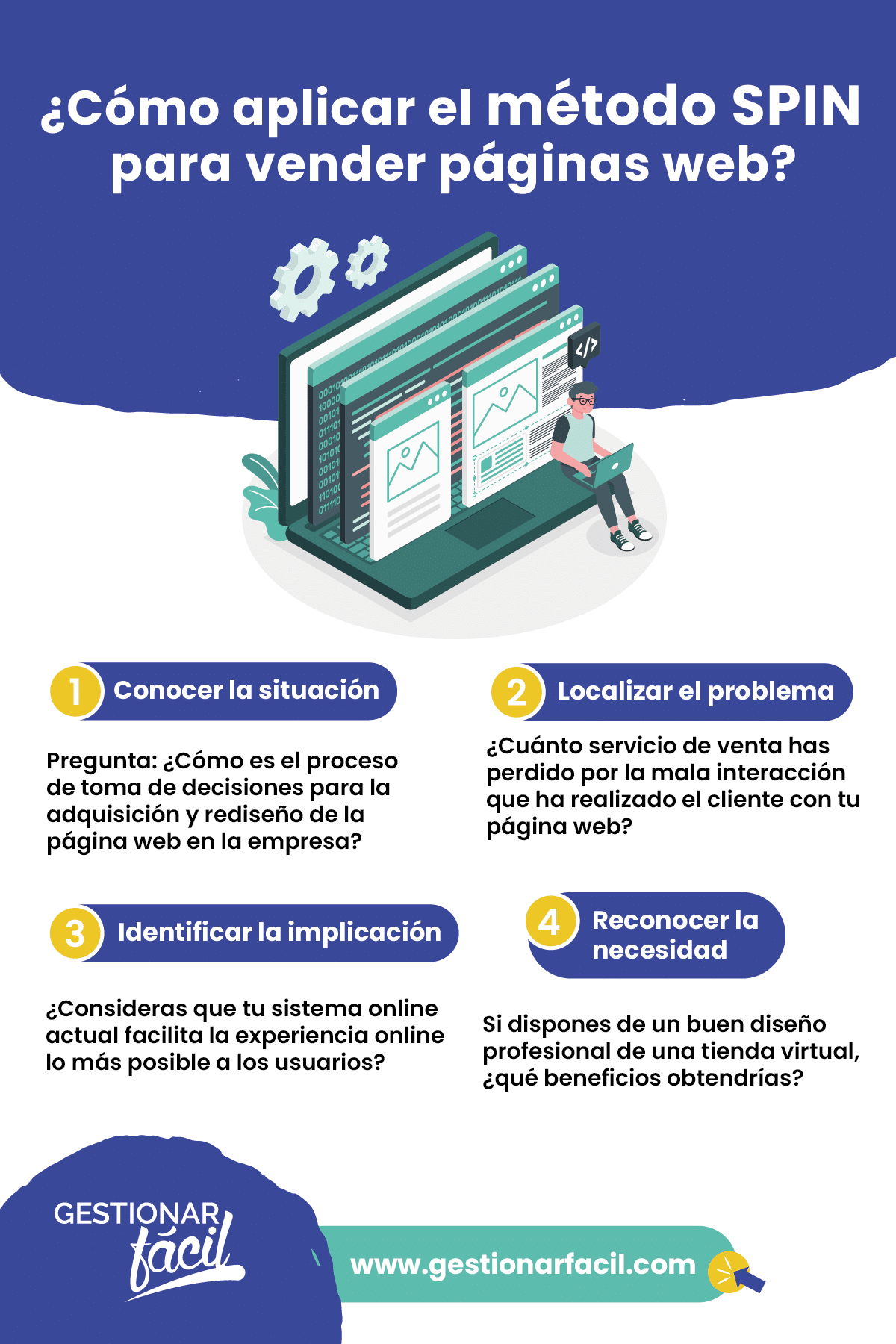 ¿Cómo aplicar el método SPIN para vender páginas web?