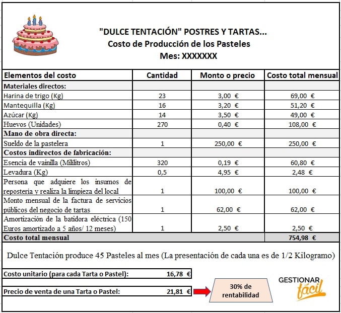 Costo de producción de un pastel