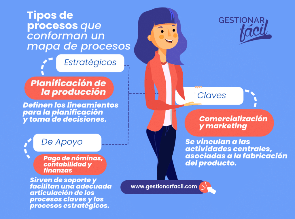 Un mapa de procesos es elemental para optimizar las operaciones de una empresa