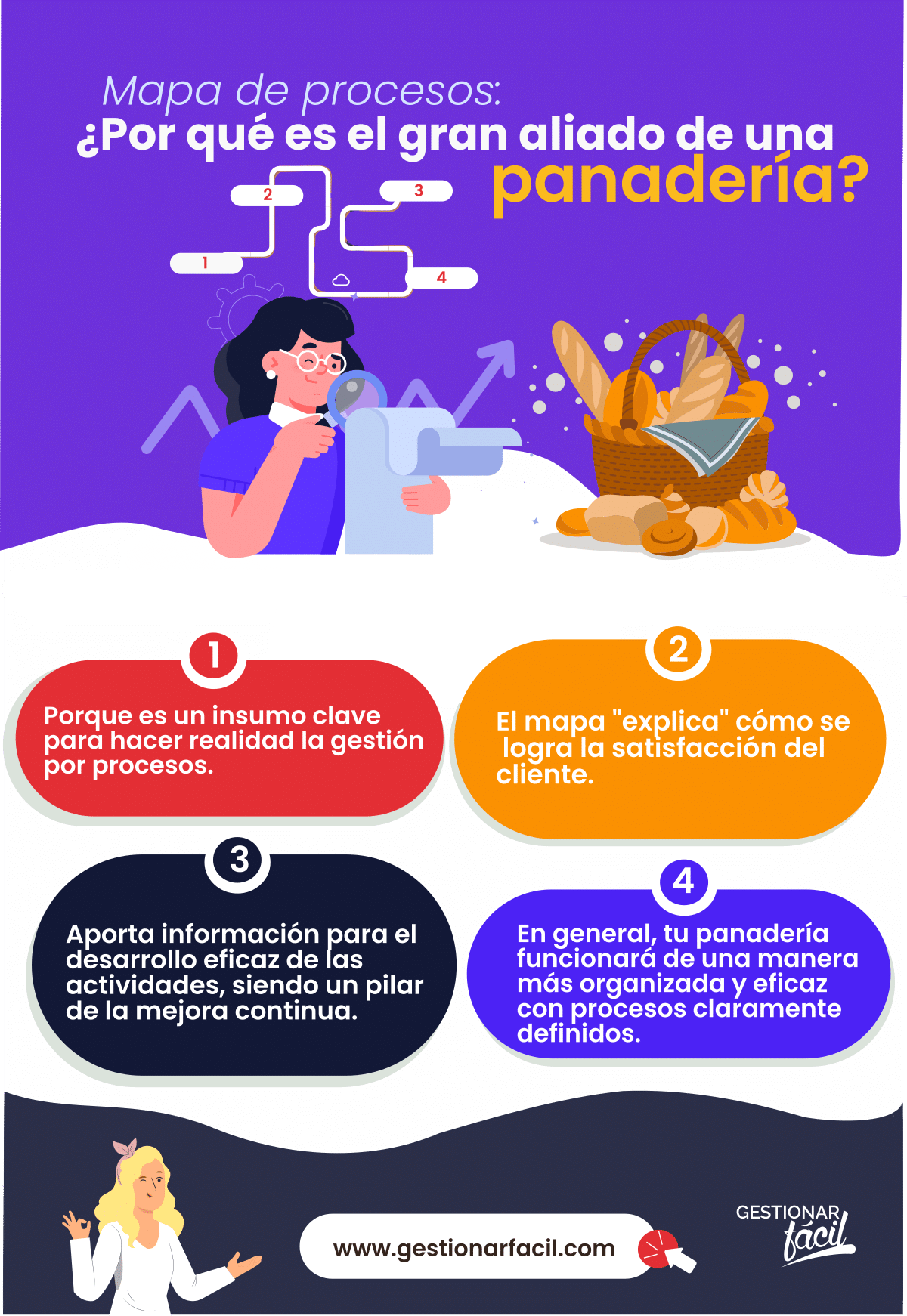 ¿Sabías que un mapa de procesos puede optimizar las operaciones de tu panadería?