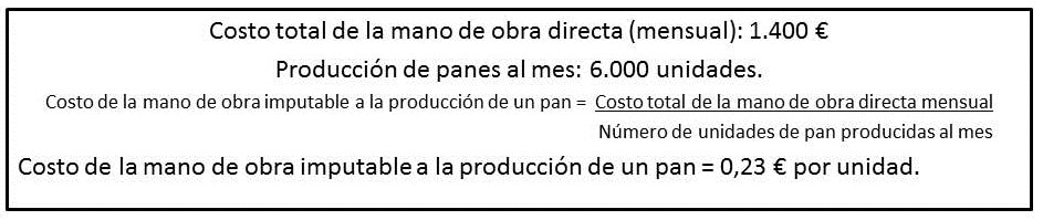 Costo de la mano de obra directa de la fabricación del pan francés-baguette.